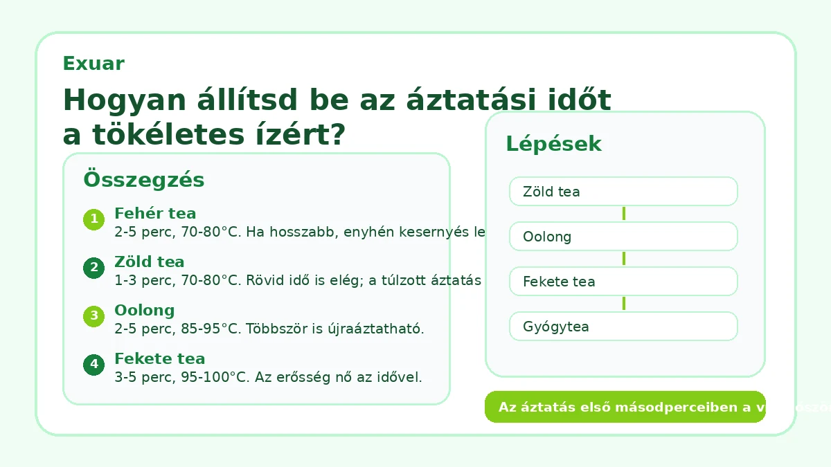 Hogyan állítsd be az áztatási időt a tökéletes ízért?