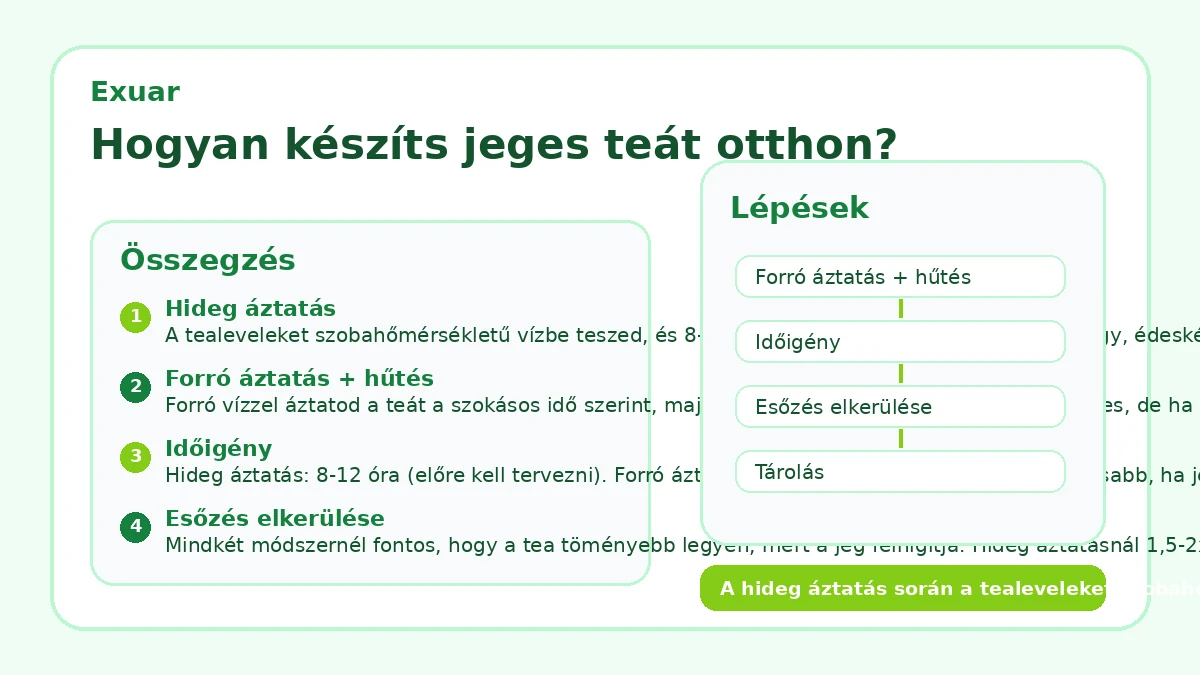 Hogyan készíts jeges teát otthon?