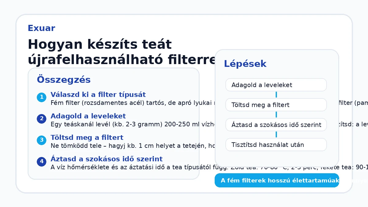 Hogyan készíts teát újrafelhasználható filterrel?