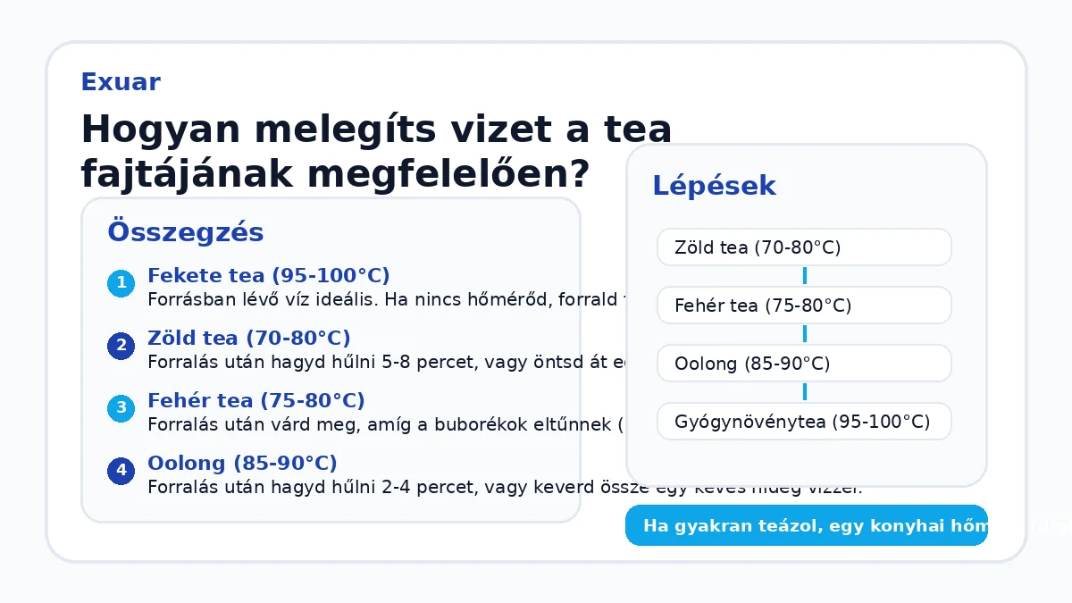 Hogyan melegíts vizet a tea fajtájának megfelelően?