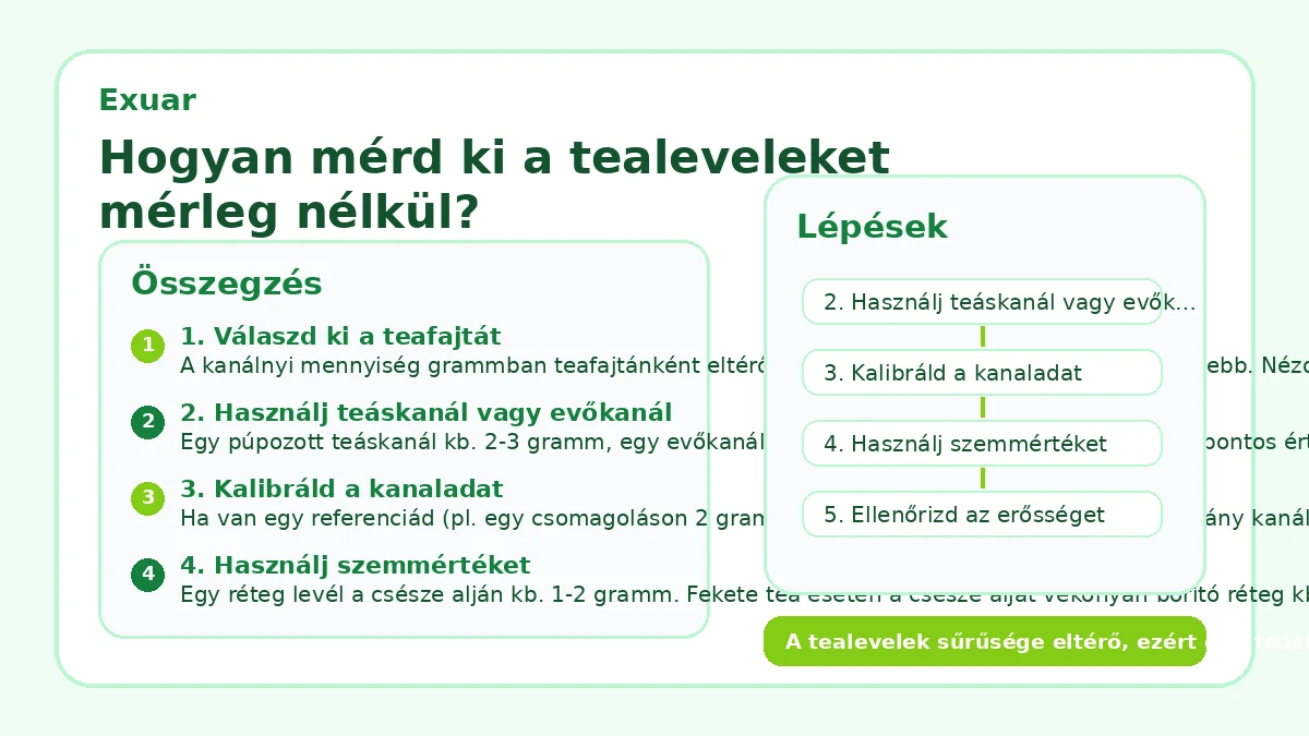Hogyan mérd ki a tealeveleket mérleg nélkül?