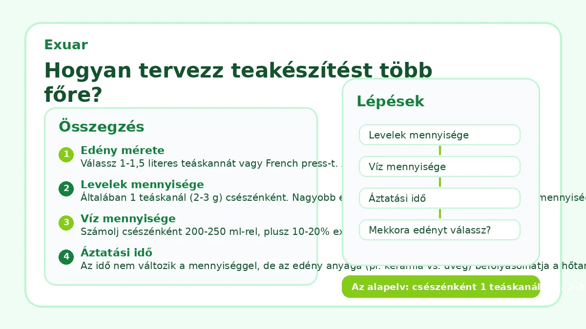 Hogyan tervezz teakészítést több főre?